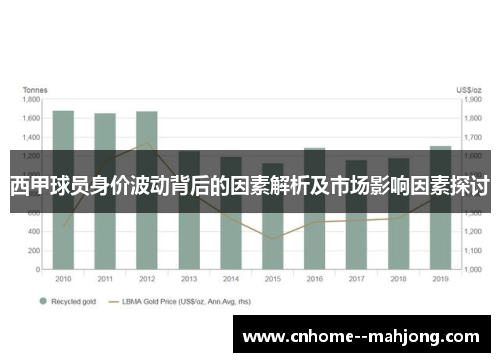 西甲球员身价波动背后的因素解析及市场影响因素探讨 西甲球员身价波动背后的因素解析及市场影响因素探讨