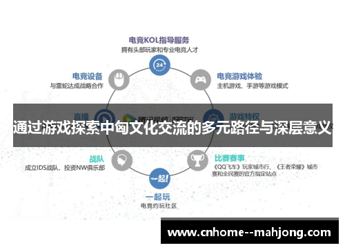 通过游戏探索中匈文化交流的多元路径与深层意义