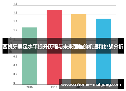 西班牙男足水平提升历程与未来面临的机遇和挑战分析