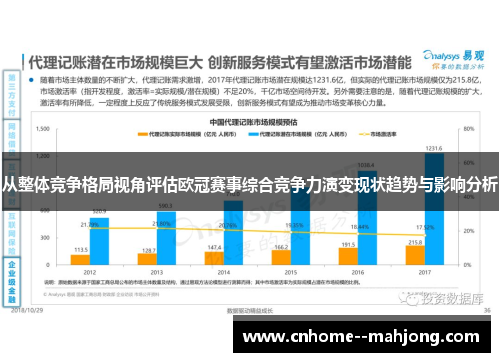 从整体竞争格局视角评估欧冠赛事综合竞争力演变现状趋势与影响分析