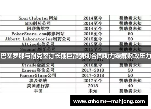 巴塞罗那与耐克签订长期巨额赞助合同助力缓解财政压力 巴塞罗那与耐克签订长期巨额赞助合同助力缓解财政压力